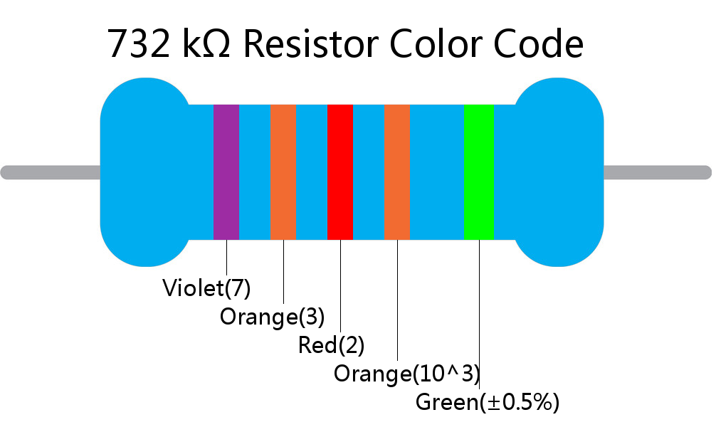 732 k ohm Resistor Color Code 5 band