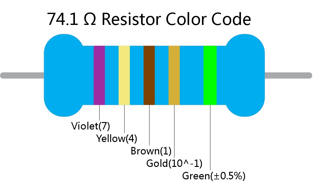 74.1  ohm Resistor Color Code 5 band