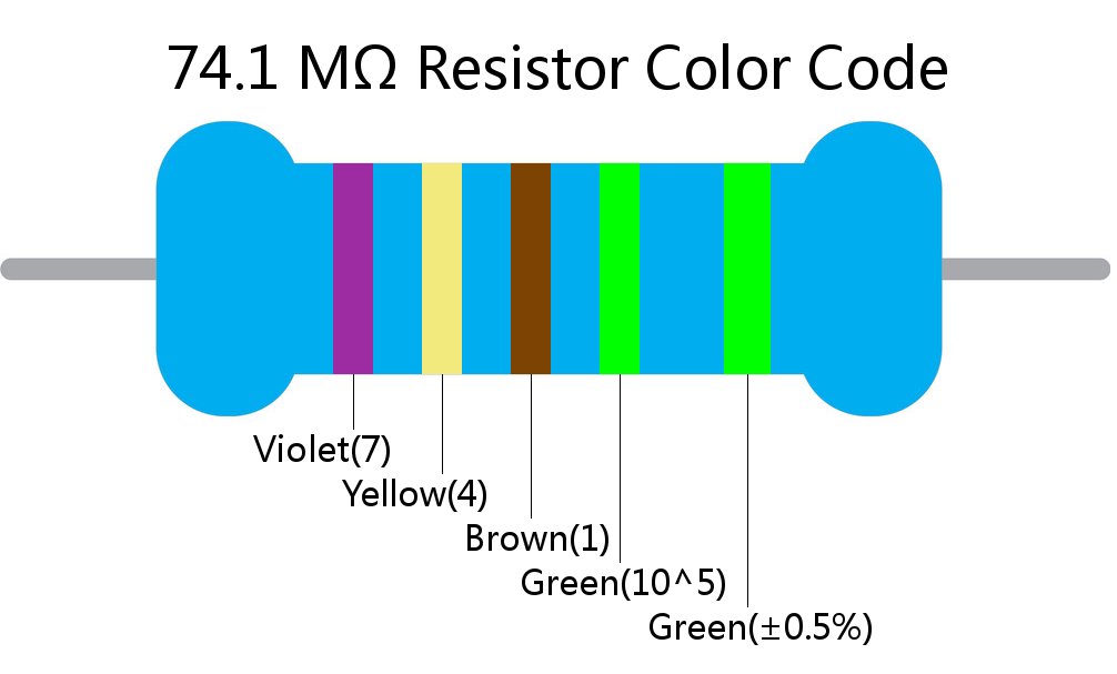 74.1 M ohm Resistor Color Code 5 band