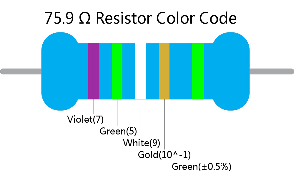 75.9  ohm Resistor Color Code 5 band