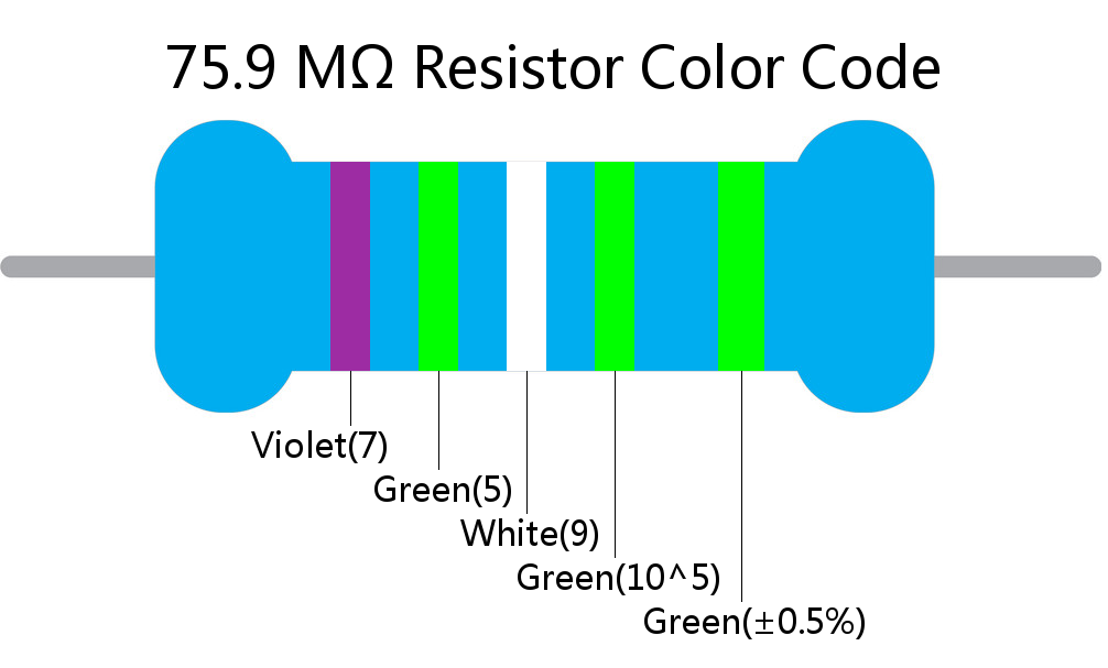 75.9 M ohm Resistor Color Code 5 band