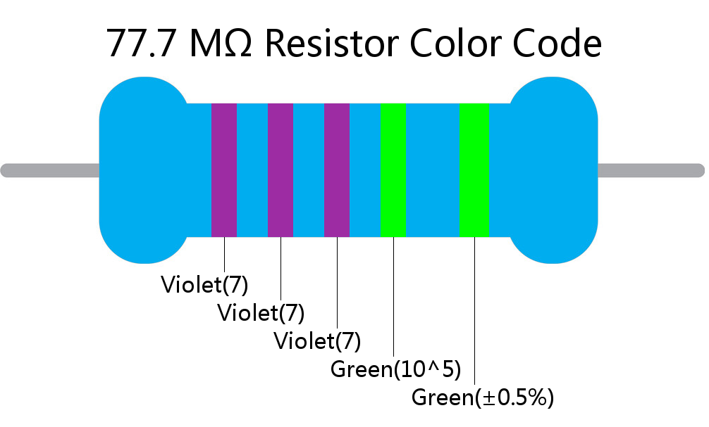 77.7 M ohm Resistor Color Code 5 band