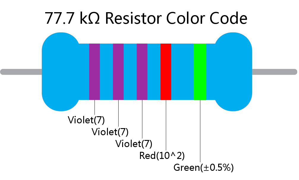 77.7 k ohm Resistor Color Code 5 band