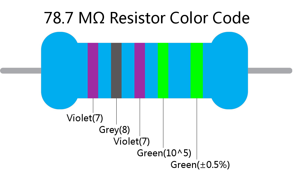 78.7 M ohm Resistor Color Code 5 band