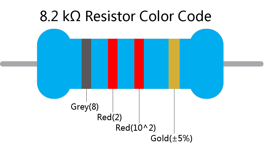 8.2 k ohm Resistor Color Code 4 band