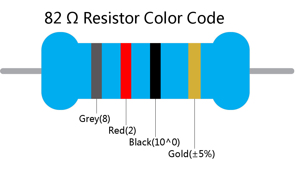 82  ohm Resistor Color Code 4 band