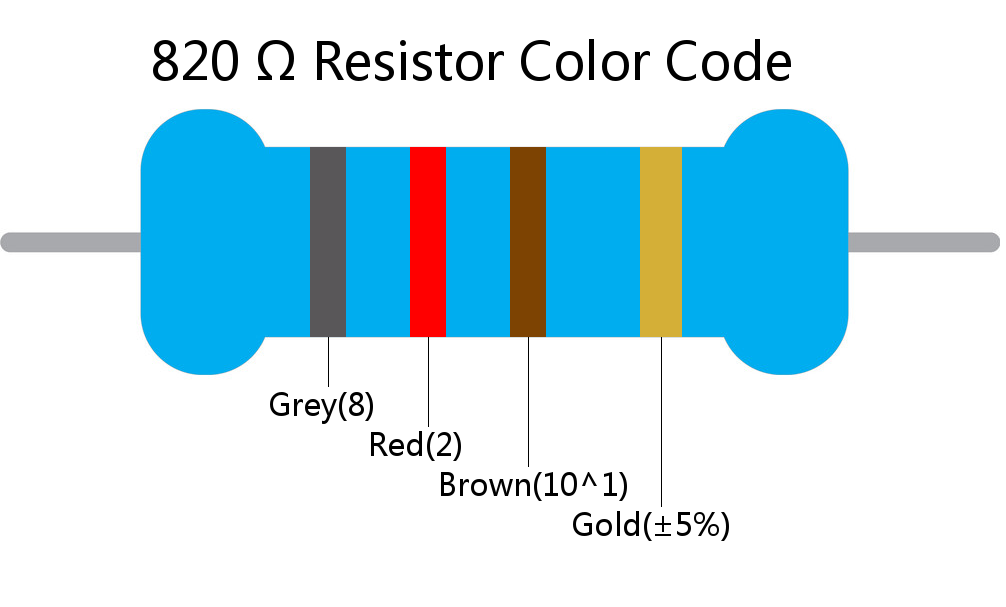 820  ohm Resistor Color Code 4 band