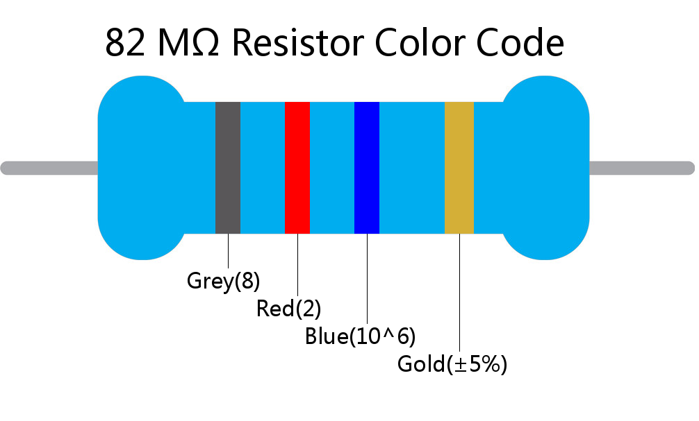 82 M ohm Resistor Color Code 4 band