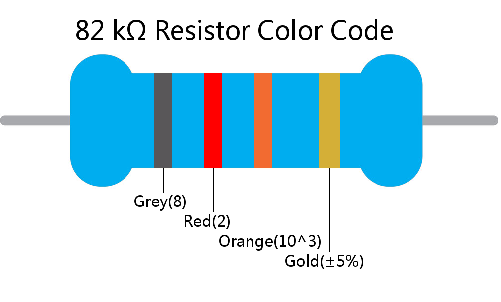 82 k ohm Resistor Color Code 4 band