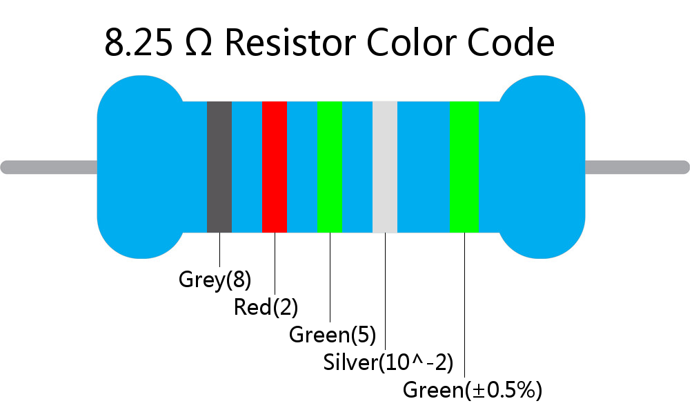 8.25  ohm Resistor Color Code 5 band