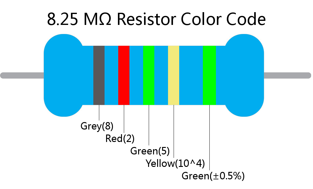 8.25 M ohm Resistor Color Code 5 band