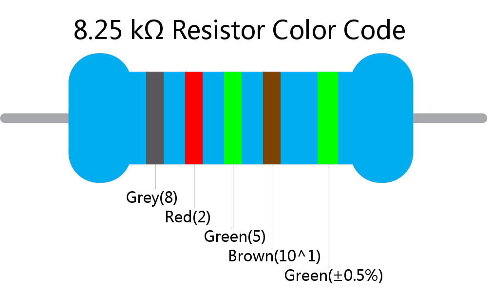 8.25 k ohm Resistor Color Code 5 band