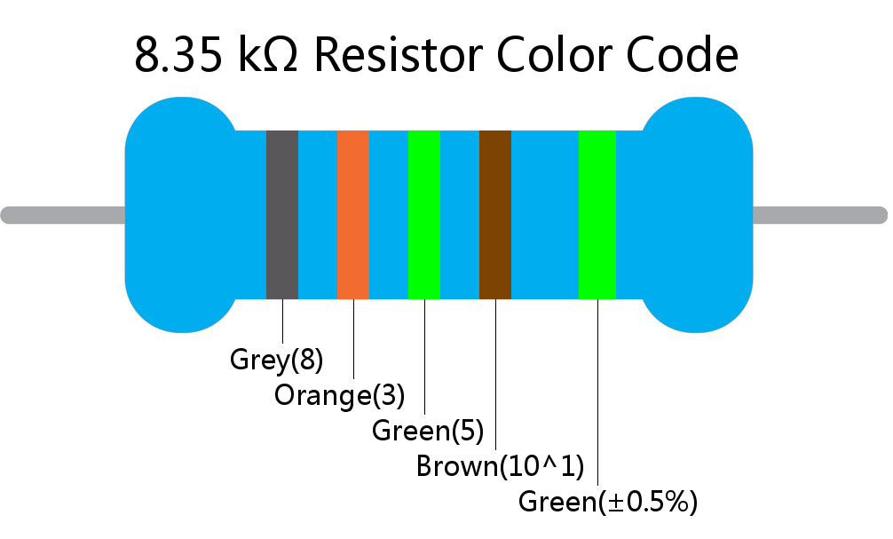 8.35 k ohm Resistor Color Code 5 band