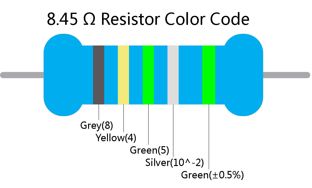 8.45  ohm Resistor Color Code 5 band