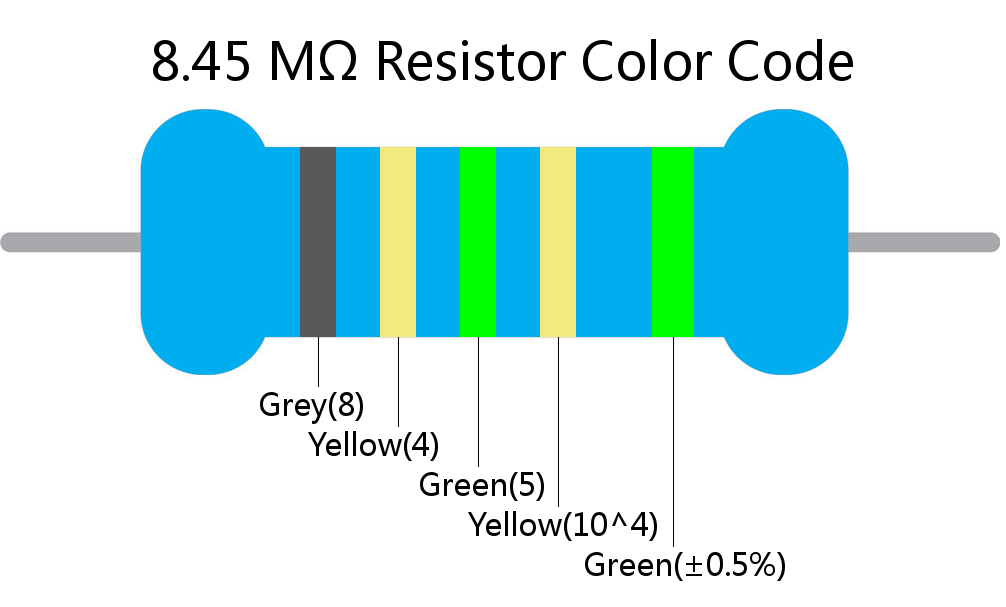 8.45 M ohm Resistor Color Code 5 band