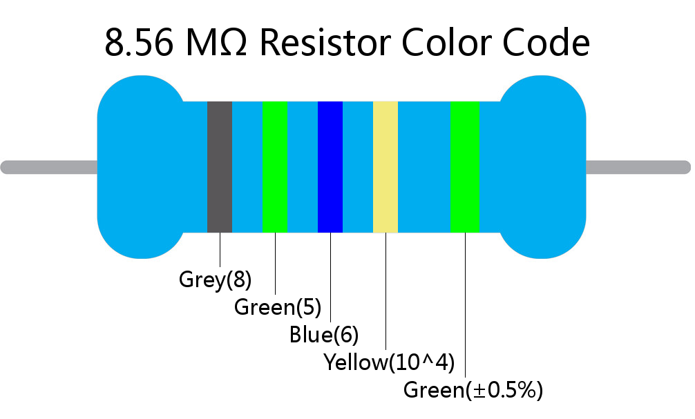 8.56 M ohm Resistor Color Code 5 band