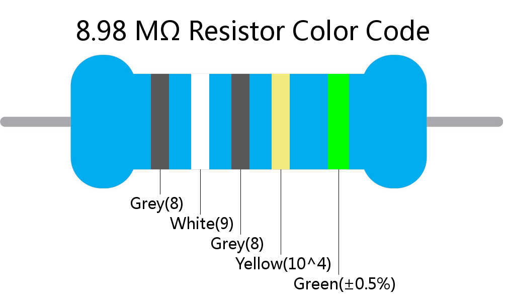 8.98 M ohm Resistor Color Code 5 band