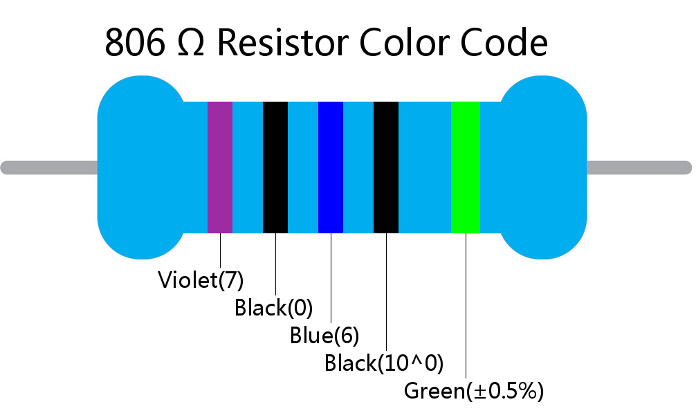 806  ohm Resistor Color Code 5 band