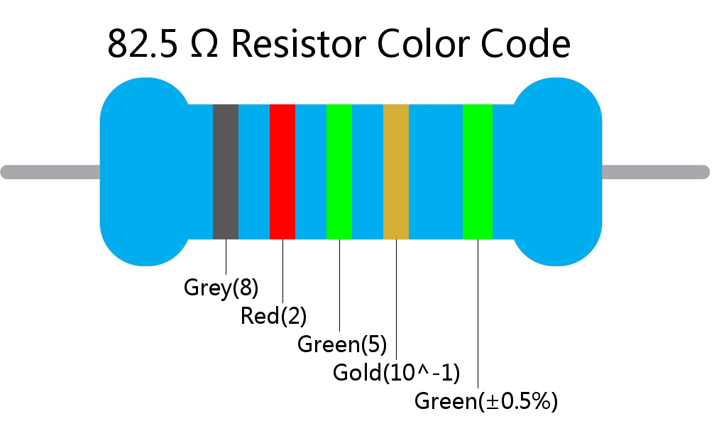 82.5  ohm Resistor Color Code 5 band