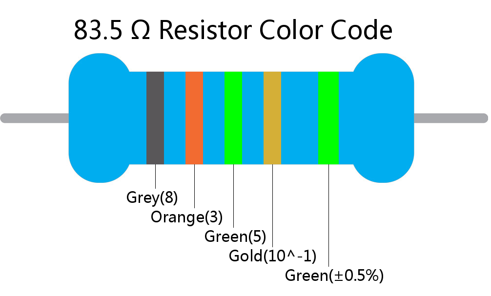 83.5  ohm Resistor Color Code 5 band