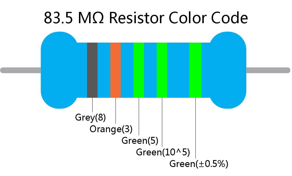 83.5 M ohm Resistor Color Code 5 band