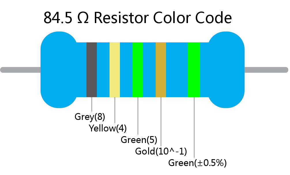 84.5  ohm Resistor Color Code 5 band