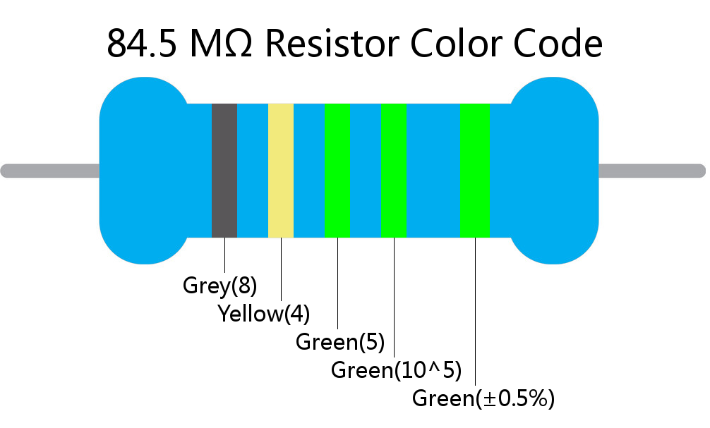 84.5 M ohm Resistor Color Code 5 band