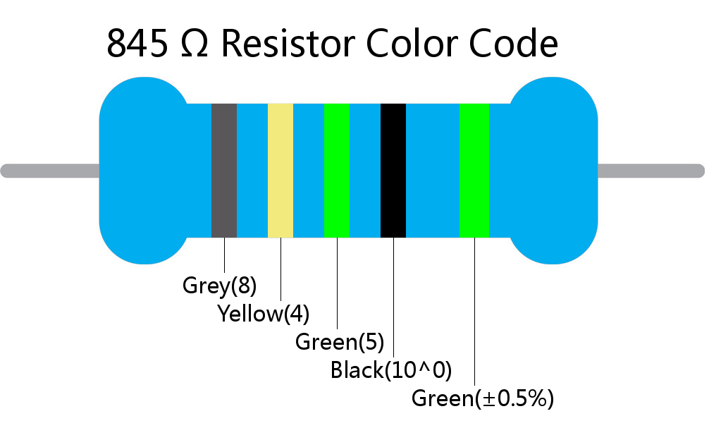 845  ohm Resistor Color Code 5 band