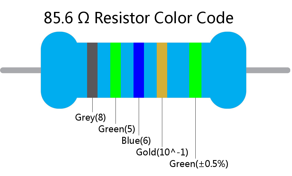 85.6  ohm Resistor Color Code 5 band