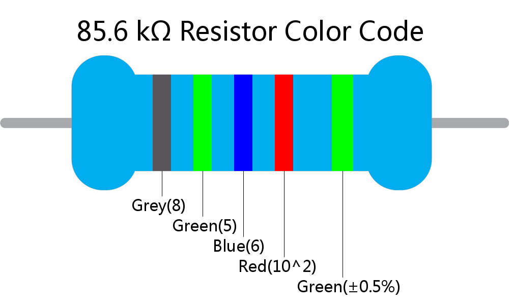 85.6 k ohm Resistor Color Code 5 band