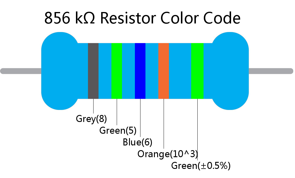 856 k ohm Resistor Color Code 5 band