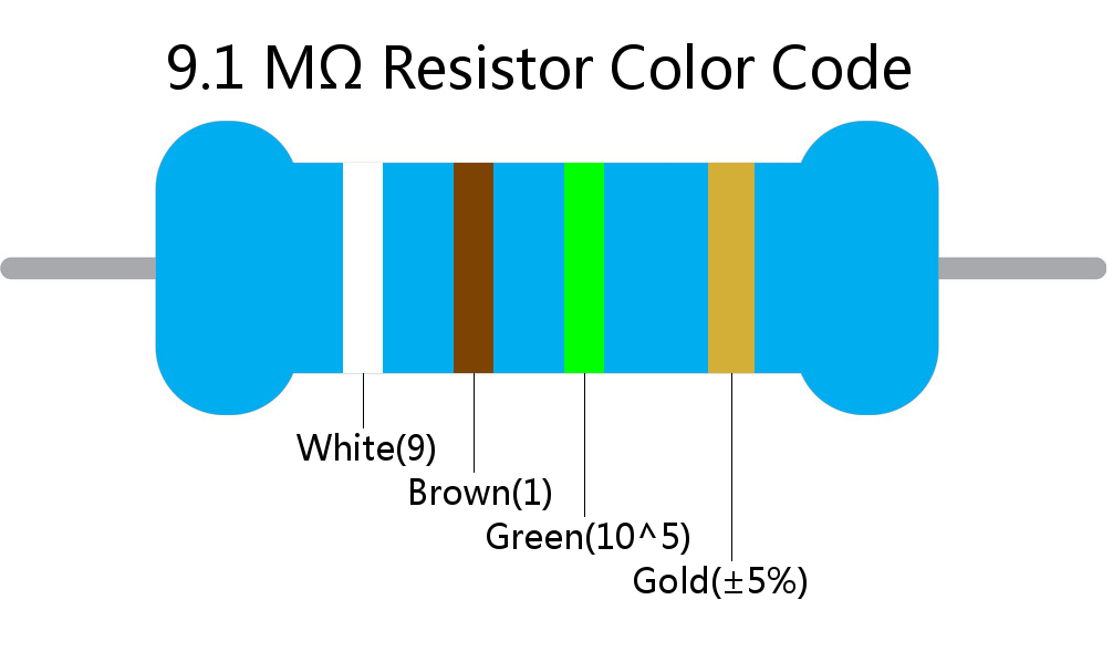 9.1 M ohm Resistor Color Code 4 band