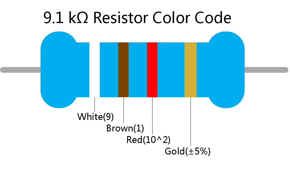 9.1 k ohm Resistor Color Code 4 band