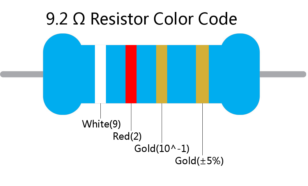 9.2  ohm Resistor Color Code 4 band