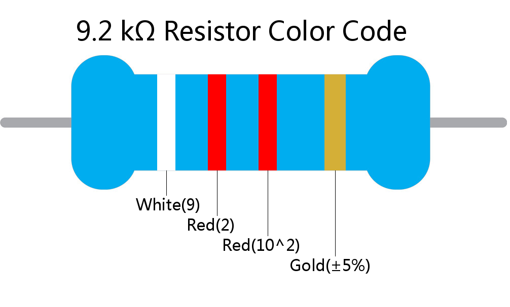 9.2 k ohm Resistor Color Code 4 band