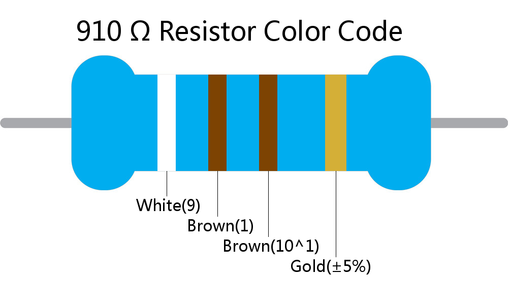 910  ohm Resistor Color Code 4 band