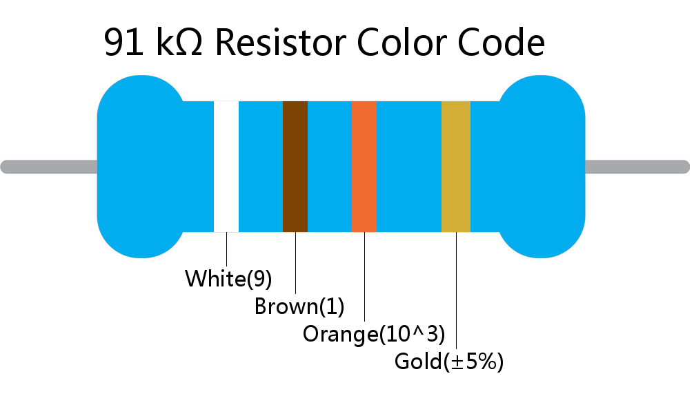 91 k ohm Resistor Color Code 4 band