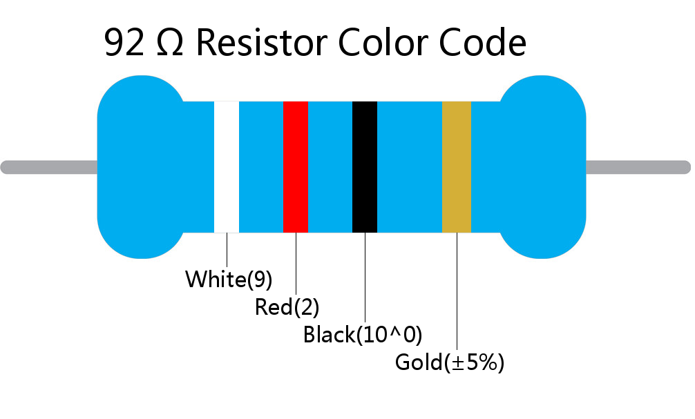 92  ohm Resistor Color Code 4 band