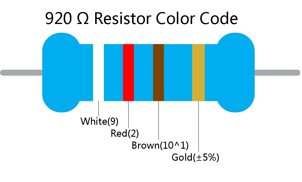 920  ohm Resistor Color Code 4 band