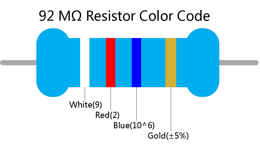 92 M ohm Resistor Color Code 4 band