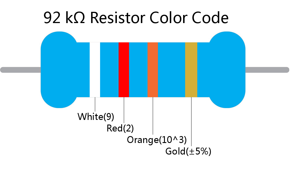 92 k ohm Resistor Color Code 4 band