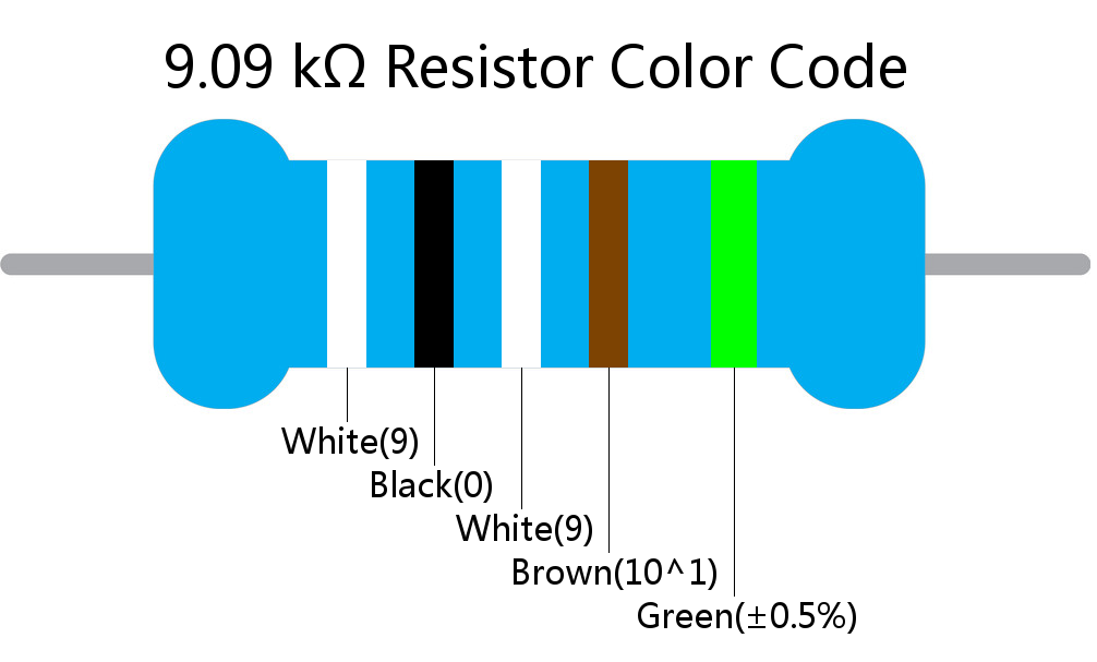 9.09 k ohm Resistor Color Code 5 band