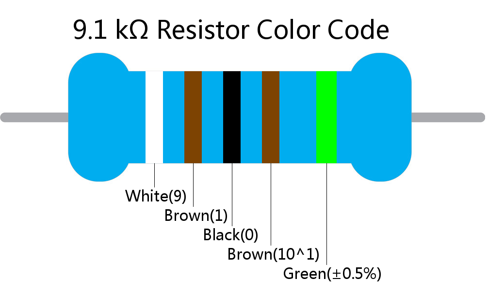 9.1 k ohm Resistor Color Code 5 band