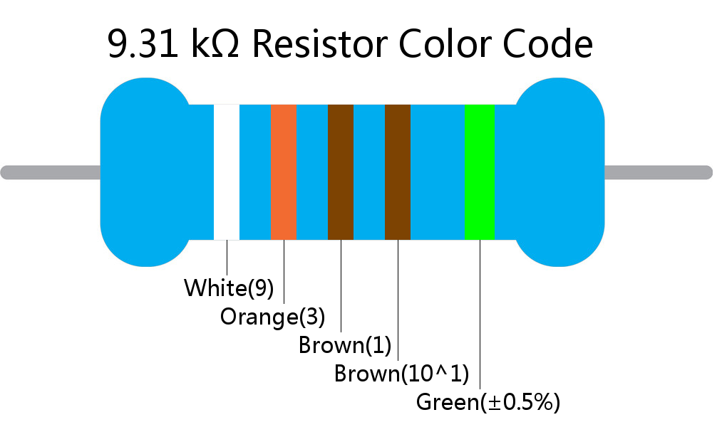 9.31 k ohm Resistor Color Code 5 band