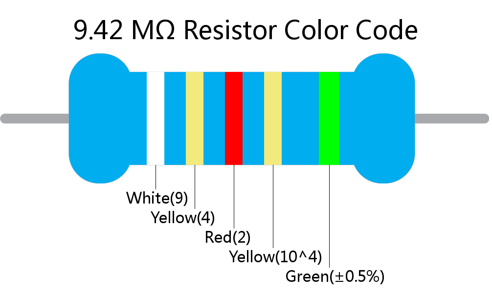 9.42 M ohm Resistor Color Code 5 band