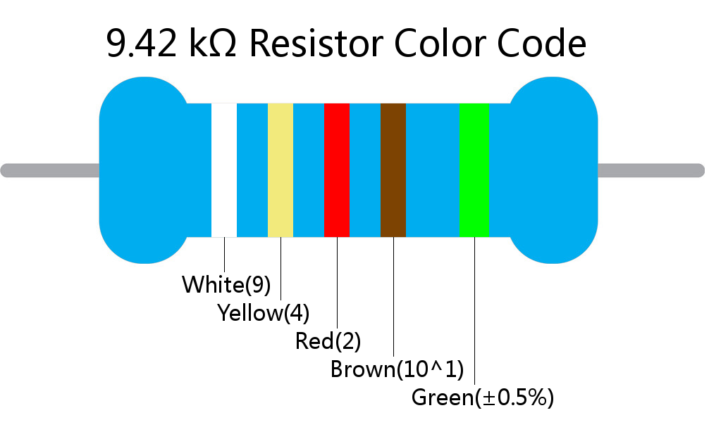 9.42 k ohm Resistor Color Code 5 band