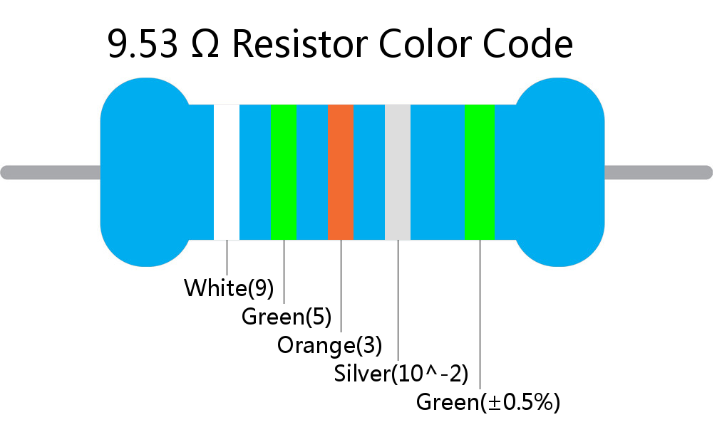 9.53  ohm Resistor Color Code 5 band