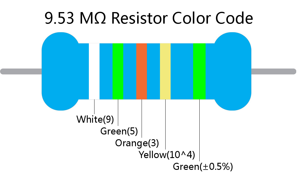 9.53 M ohm Resistor Color Code 5 band