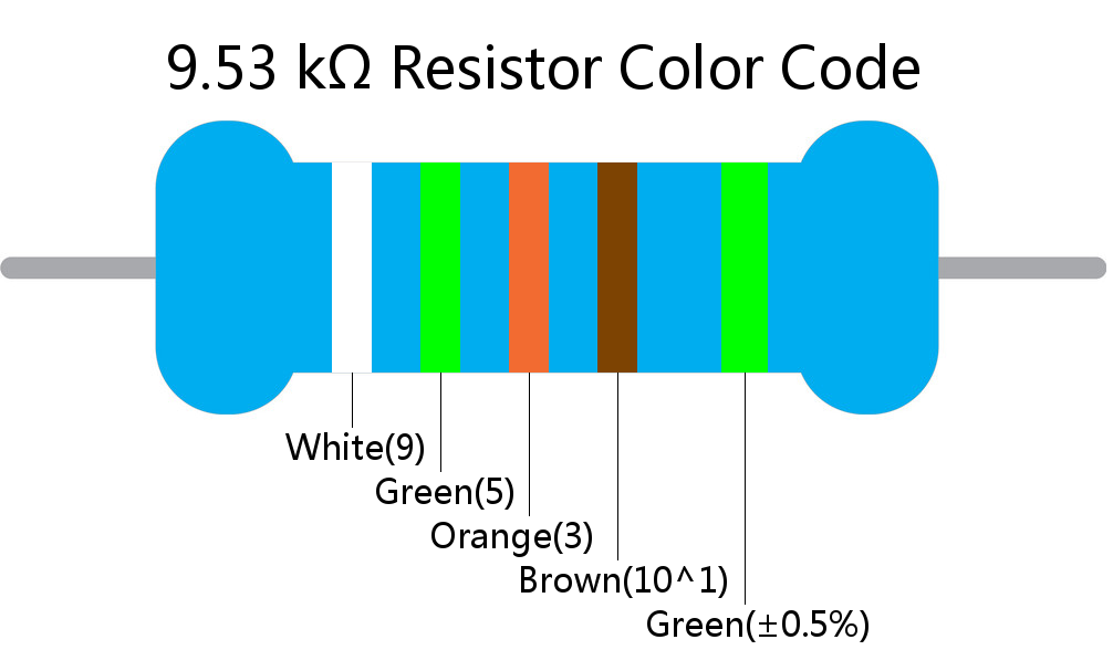 9.53 k ohm Resistor Color Code 5 band