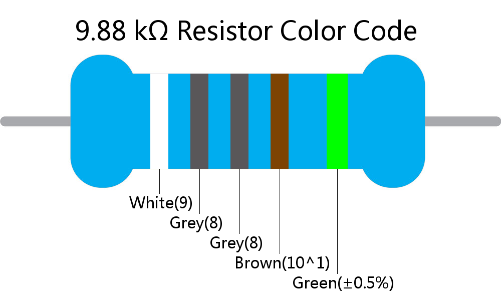 9.88 k ohm Resistor Color Code 5 band